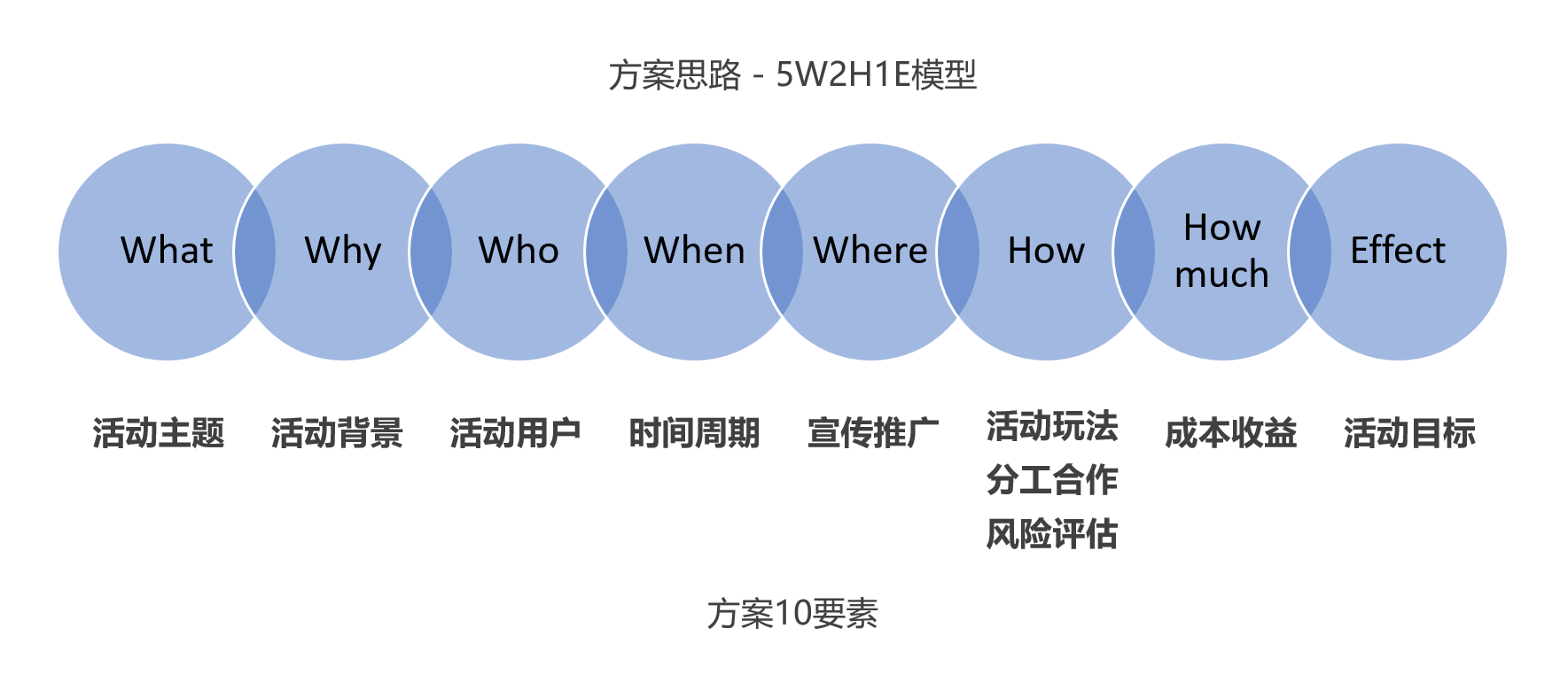 产品经理，产品经理网站